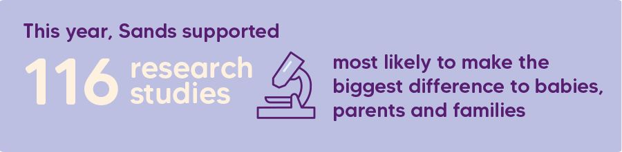 This year, Sands supported 116 research studies most likely to make the biggest difference to babies, parents and families 