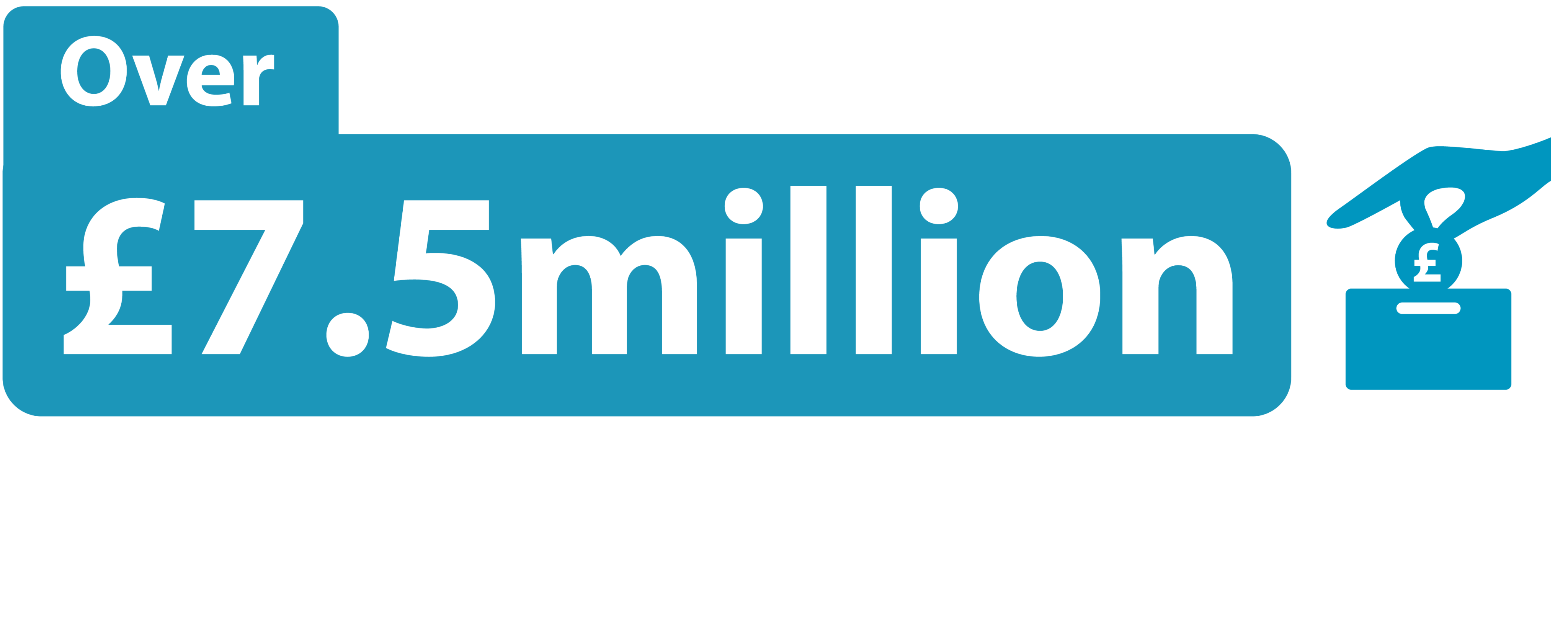 Overall fundraising income: Over £7million