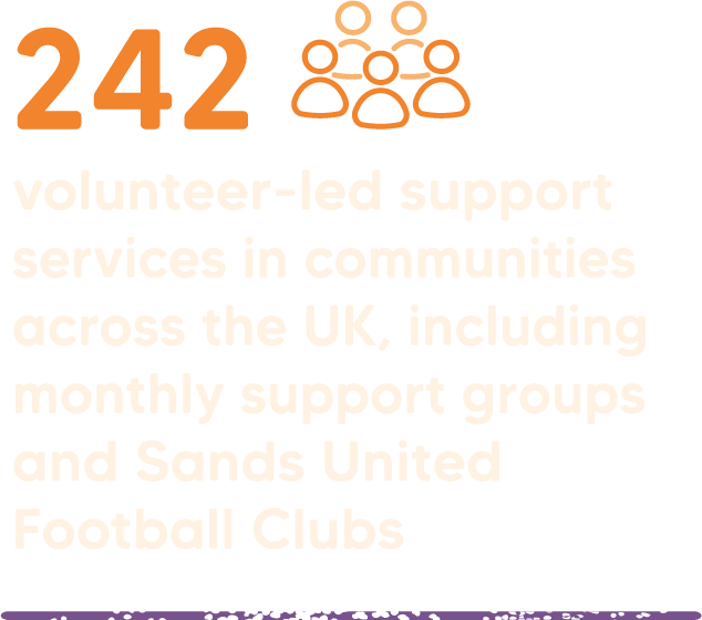 242 volunteer-led support services in communities across the UK, including monthly support groups and Sands United Football Clubs.