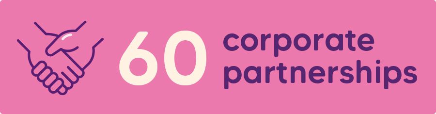 60 corporate partnerships