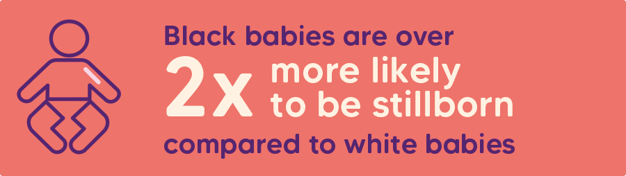 Black babies are over 2x more likely to be stillborn compared to white babies
