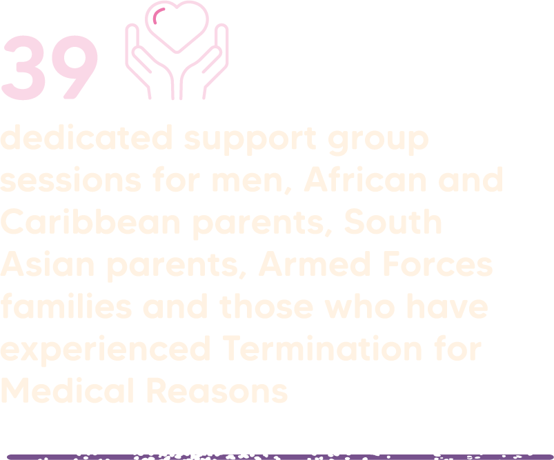 39 dedicated support group sessions for men, African and Caribbean parents, South Asian parents, Armed Forces families and those who have experienced Termination for Medical Reasons.