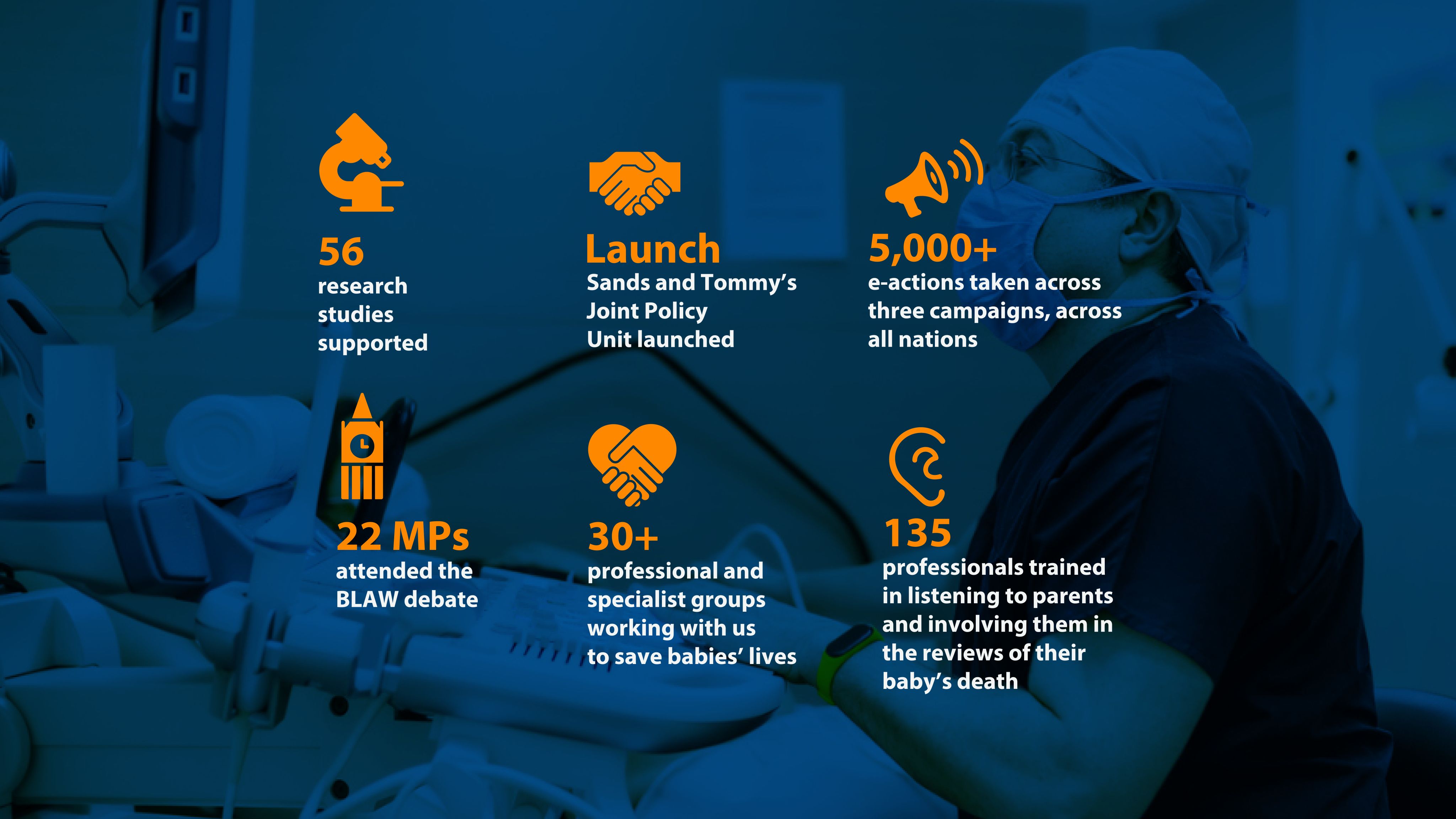 2,043 calls answered. 831 GriefChat conversations. 93,628 Sands Online Community visits. 1,700 private Facebook support group members.