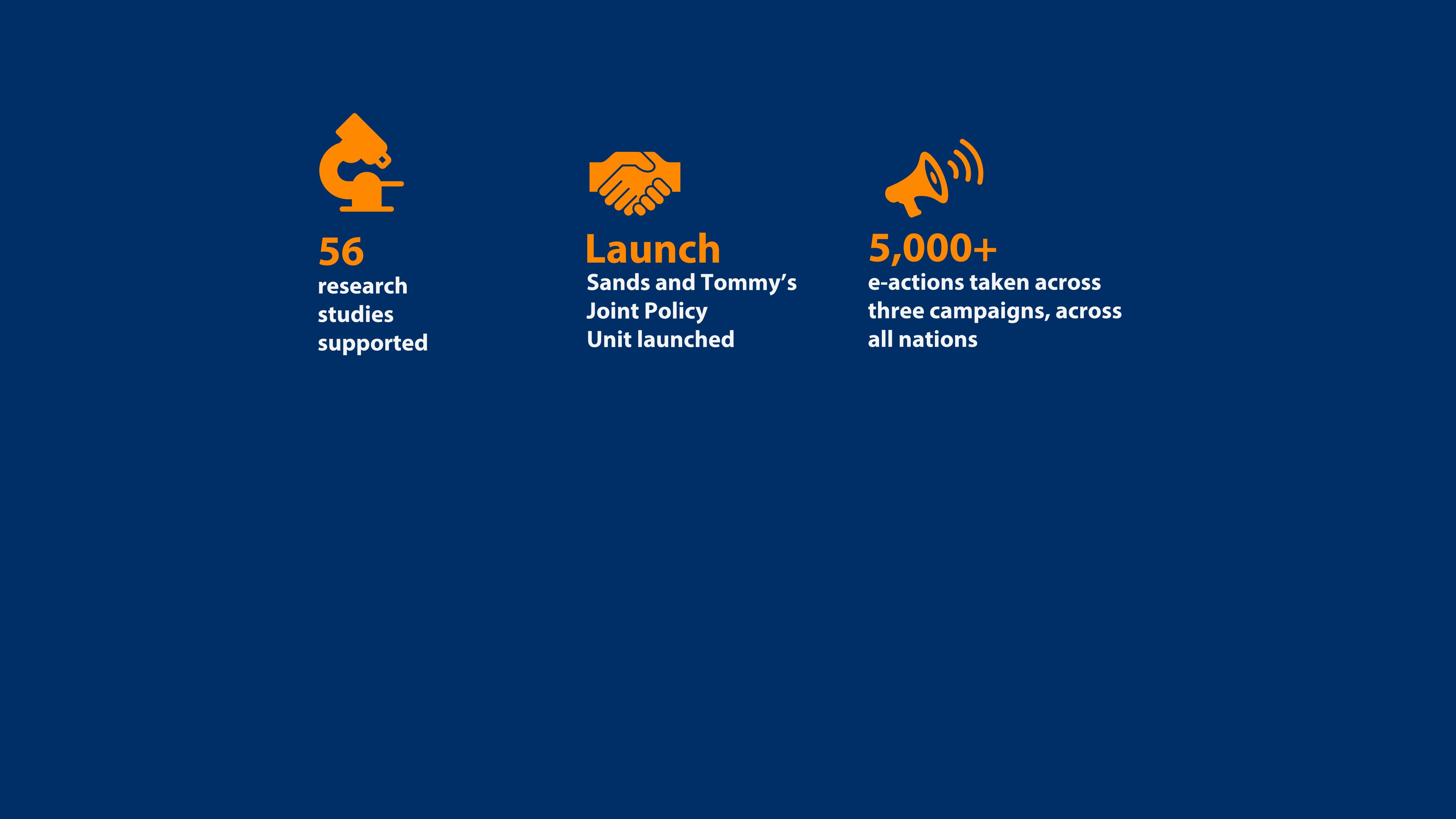 1,393 professionals trained. 3,415 professionals supported monthly through our Bulletin. 98% of Trusts in England registered interest in the NBCP. 3,699 emails answered. 