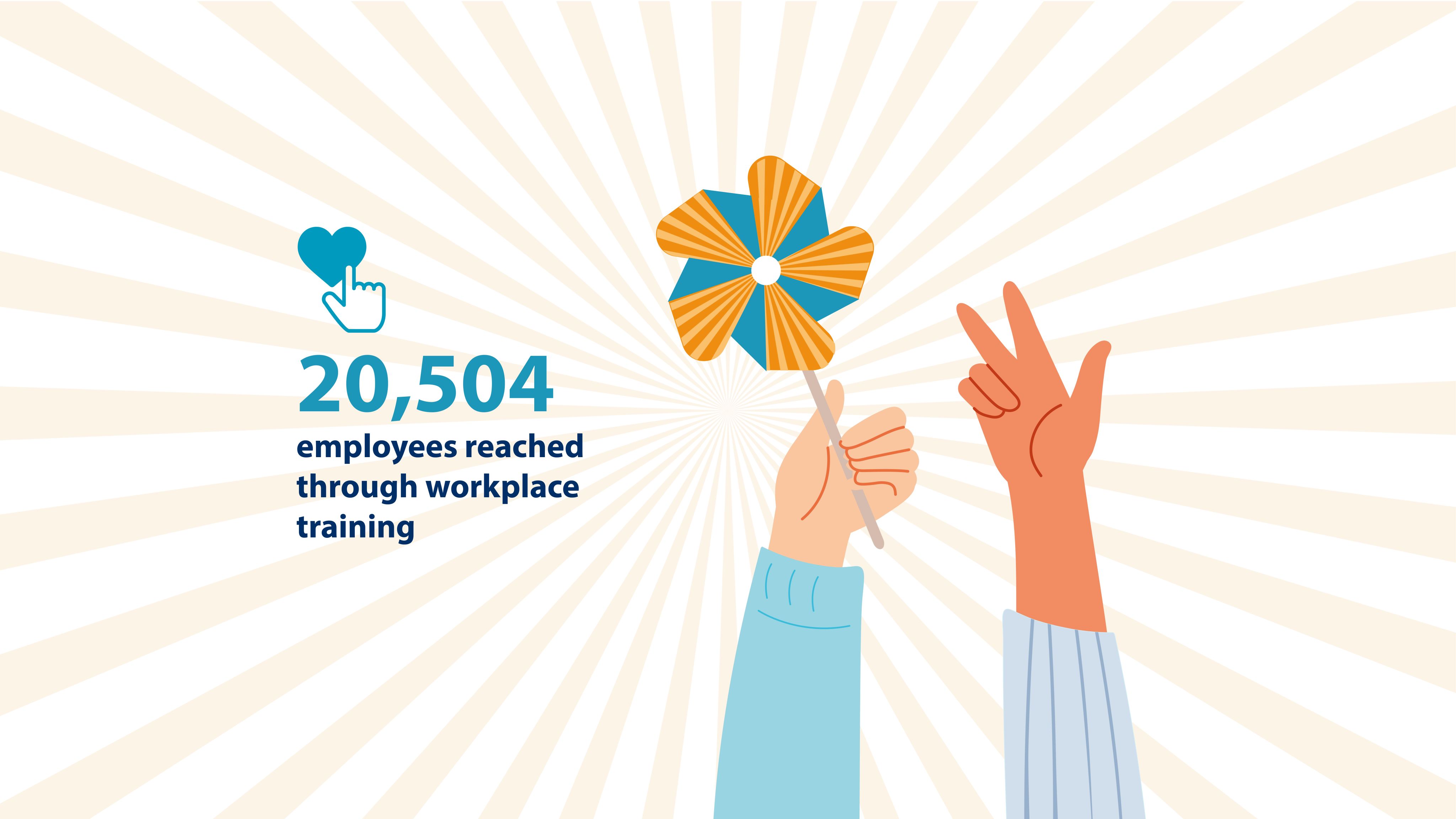 20504 employees reached through workplace training