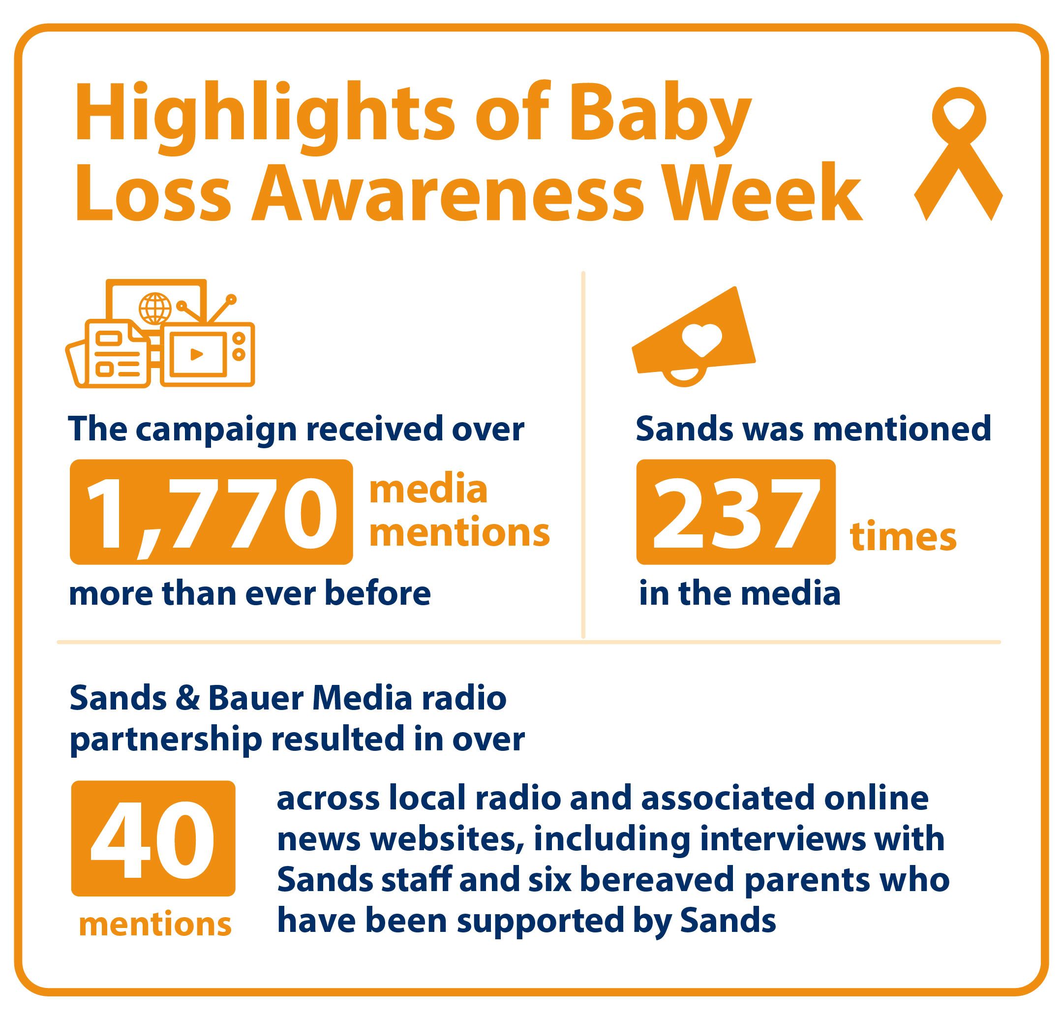 Highlights of Baby Loss Awareness Week. The campaign received over 1770 media mentions, more than ever before. Sands was mentioned 237 times in the media. Sands & Bauer Media radio partnership resulted in over 40 mentions across local radio and associated online news, websites, including interviews with Sands staff and six bereaved parents who have been supported by Sands.