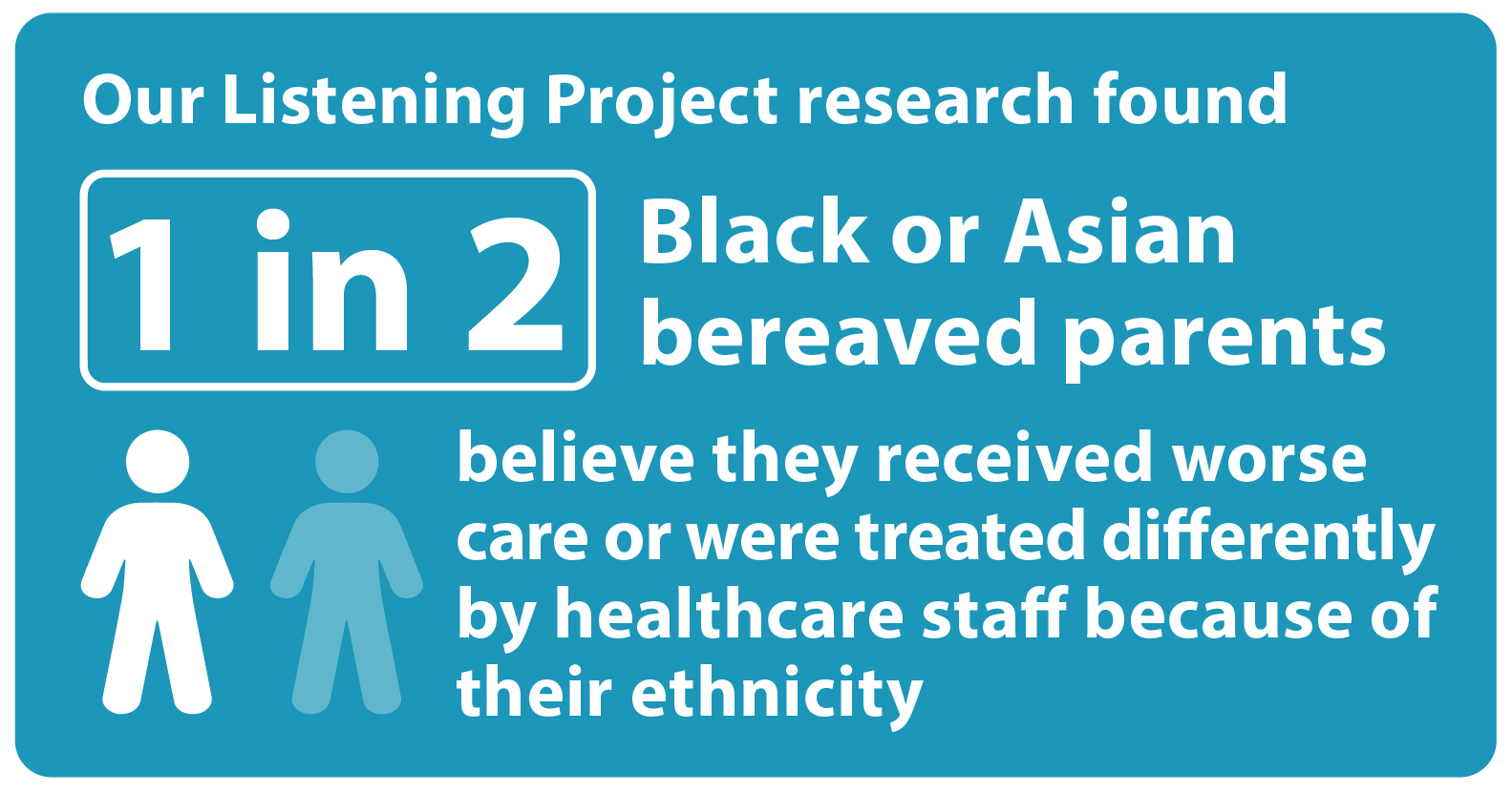 Our Listening Project research found 1 in 2 Black or Asian bereaved parents believe they received worse care or were treated differently by healthcare staff because of their ethnicity.