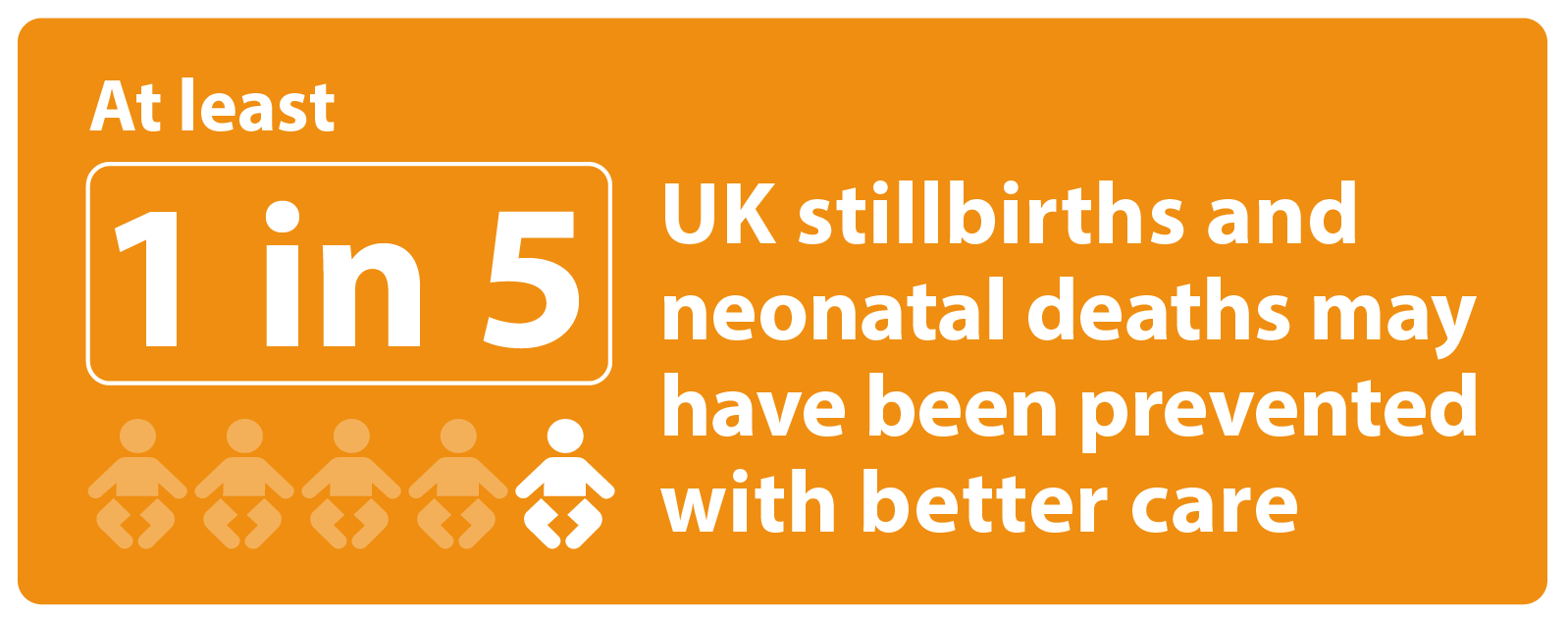 At least 1 in 5 UK stillbirths and neonatal deaths may have been prevented with better care.